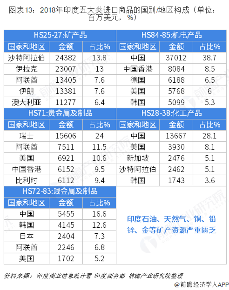 矿产品贸易