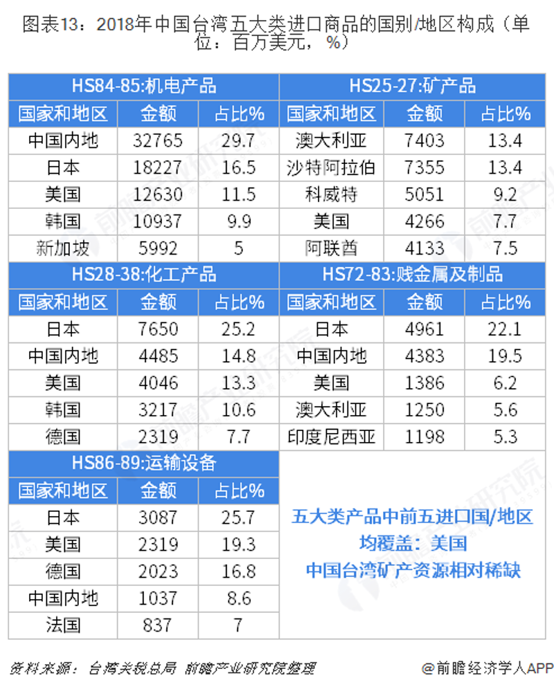 矿石供应商市场动态:把握未来机遇