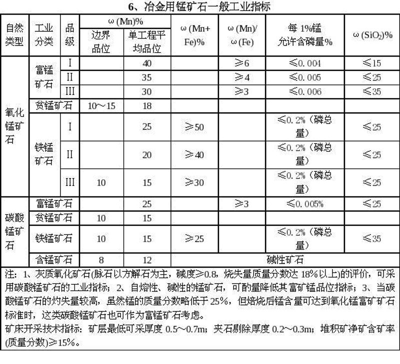 矿产资源开发:新机遇与挑战并存